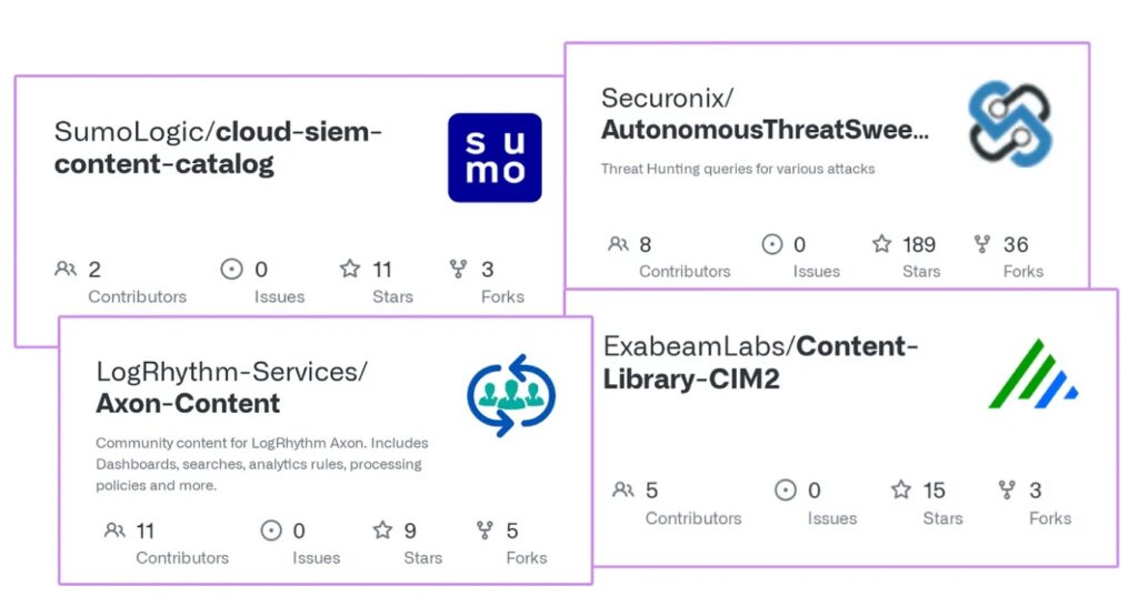 Github Detection Repositories